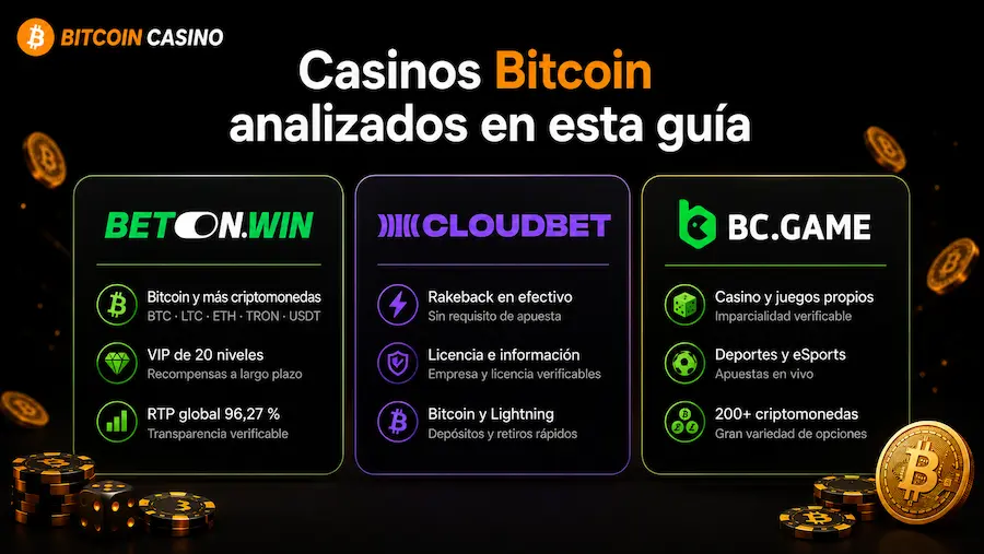 Casinos Bitcoin analizados: Betonwin, Cloudbet y BC.Game
